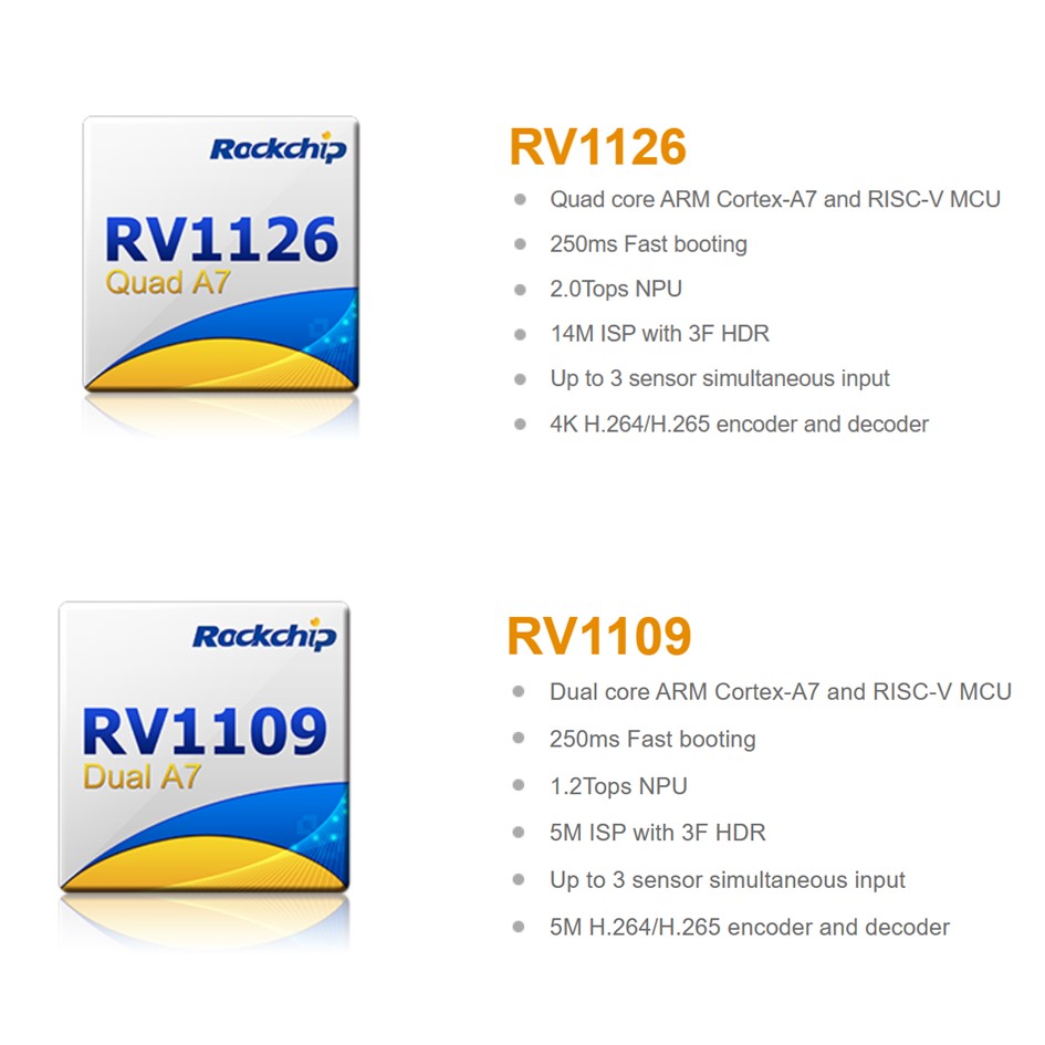 RV1126/ RV1109 Un procesor de viziune AI de înaltă performanță SoC pentru IPC
