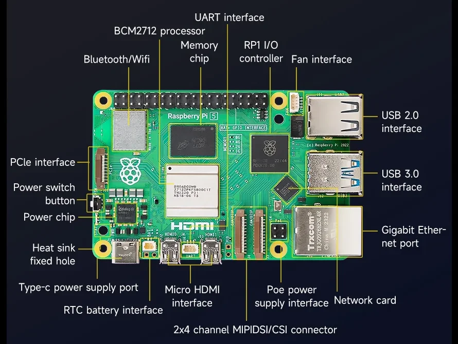 Care sunt diferențele dintre RK3588 SBC și Raspberry PI 5?