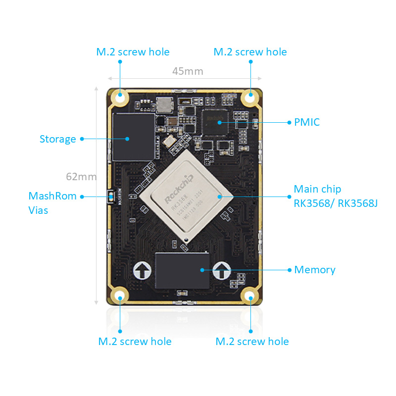 RK3568 Board pentru a îmbarca pe placa de bază